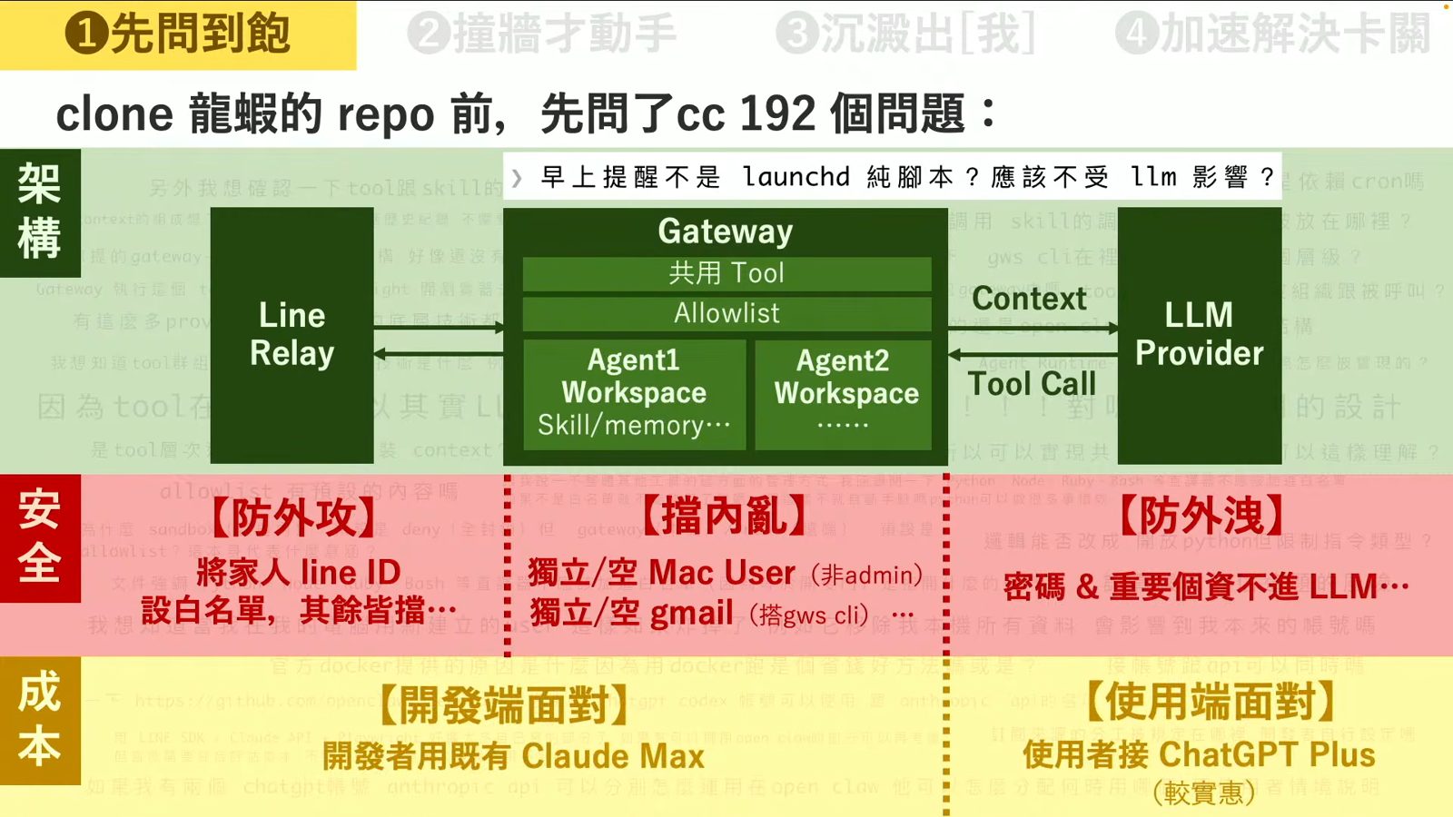 AI Agent系統架構、安全與成本評估簡報